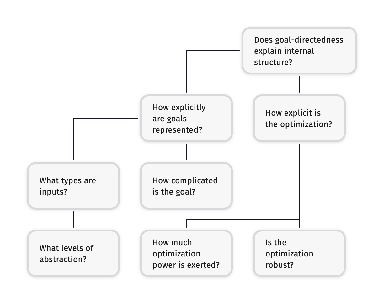 mechanistic_goal_directedness